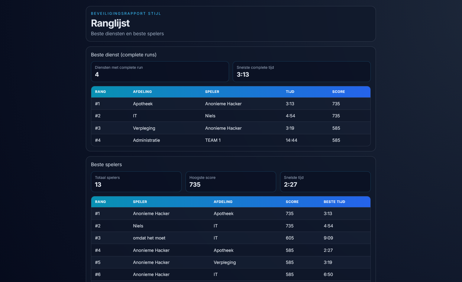 Security Awareness Tool 2